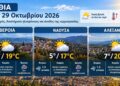 Ημαθία: Βελτίωση του καιρού την Πέμπτη με ηλιοφάνεια και θερμοκρασίες έως 20 βαθμούς