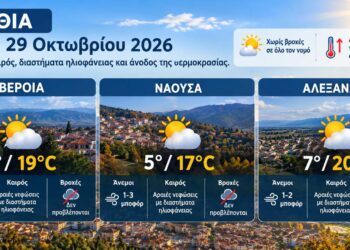 Ημαθία: Βελτίωση του καιρού την Πέμπτη με ηλιοφάνεια και θερμοκρασίες έως 20 βαθμούς