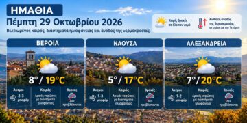 Ημαθία: Βελτίωση του καιρού την Πέμπτη με ηλιοφάνεια και θερμοκρασίες έως 20 βαθμούς