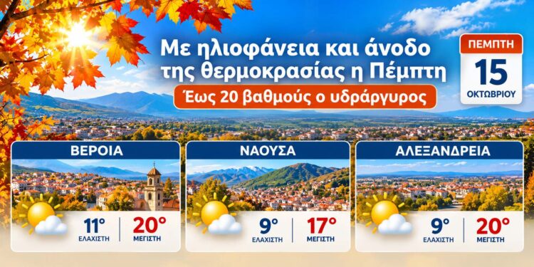 Ημαθία: Με ηλιοφάνεια και άνοδο της θερμοκρασίας η Πέμπτη – Έως 20 βαθμούς ο υδράργυρος