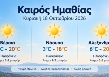 Ημαθία: Ηλιοφάνεια και άνοδος της θερμοκρασίας την Κυριακή – Έως 20 βαθμούς ο υδράργυρος