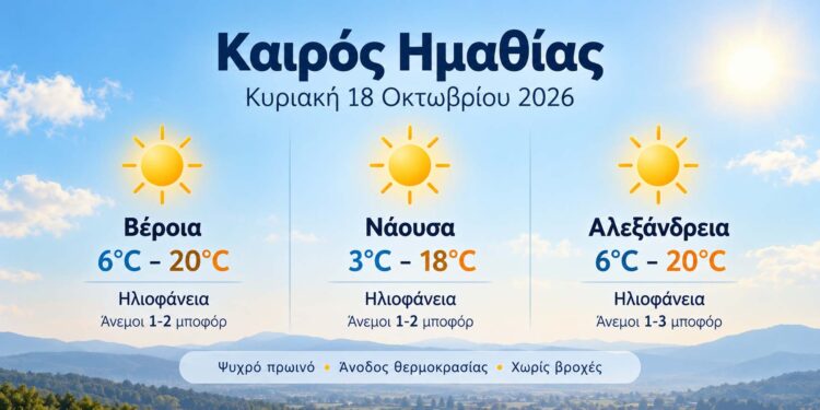 Ημαθία: Ηλιοφάνεια και άνοδος της θερμοκρασίας την Κυριακή – Έως 20 βαθμούς ο υδράργυρος