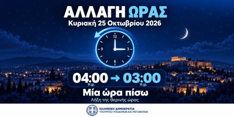Αλλάζει η ώρα την Κυριακή – Τα ρολόγια γυρίζουν μία ώρα πίσω